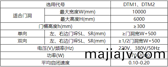 1656308012494761.png 工(gong)業(ye)推(tui)拉(la)門.png